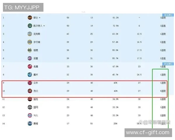 季后赛战况追踪:热火是否还能翻盘?