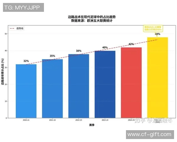足球联赛球队赛季防守战术解析与成功率统计研究